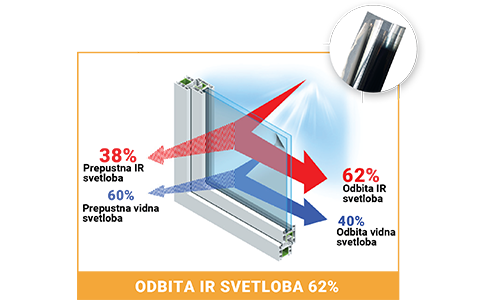 Reflectiv IR50