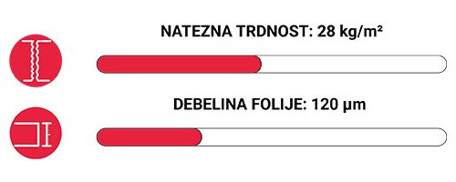 Solar Screen Safe 4 C
