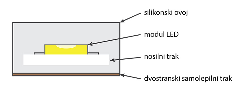 KD-2835 WP-240 - IP66
