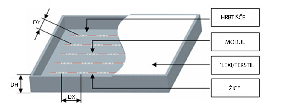 LED moduli MN Backlight 3LED Lumileds - namestitev modulov