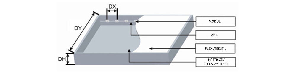 LED moduli MN EdgeLight 3LED Osram - namestitev