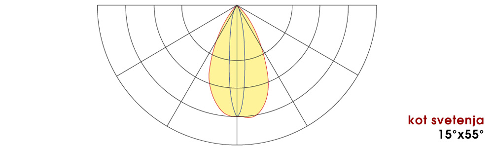 Led modul MN EdgeLight RGB 1LED - kot svetenja