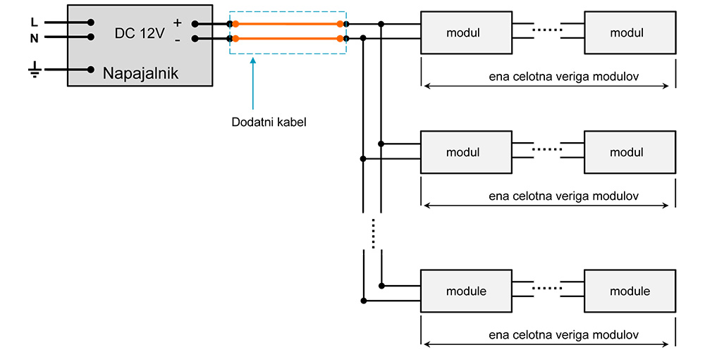 Led modul MN EdgeLight RGB 1LED - vezava