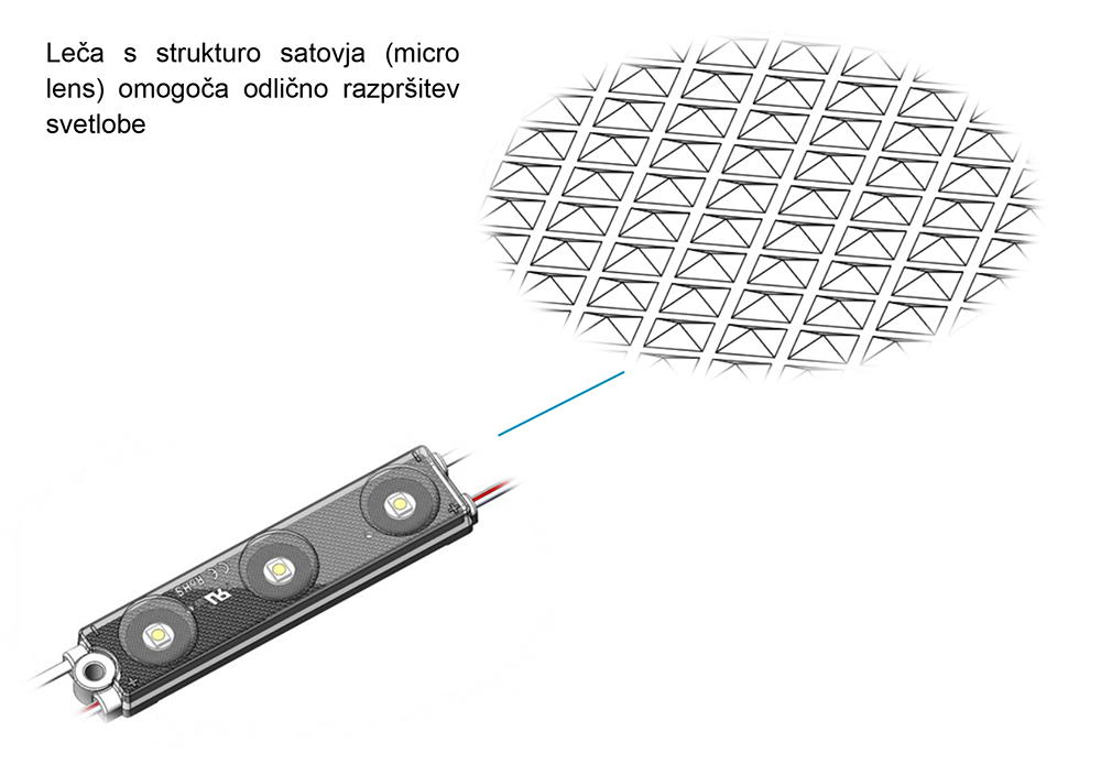 LED moduli MN Backlight 3LED Lumileds - oblika leče