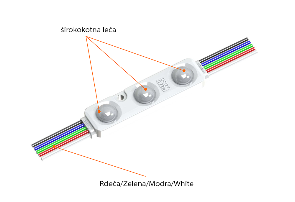 LED moduli MN BackLight RGBW 3LED - optika leče