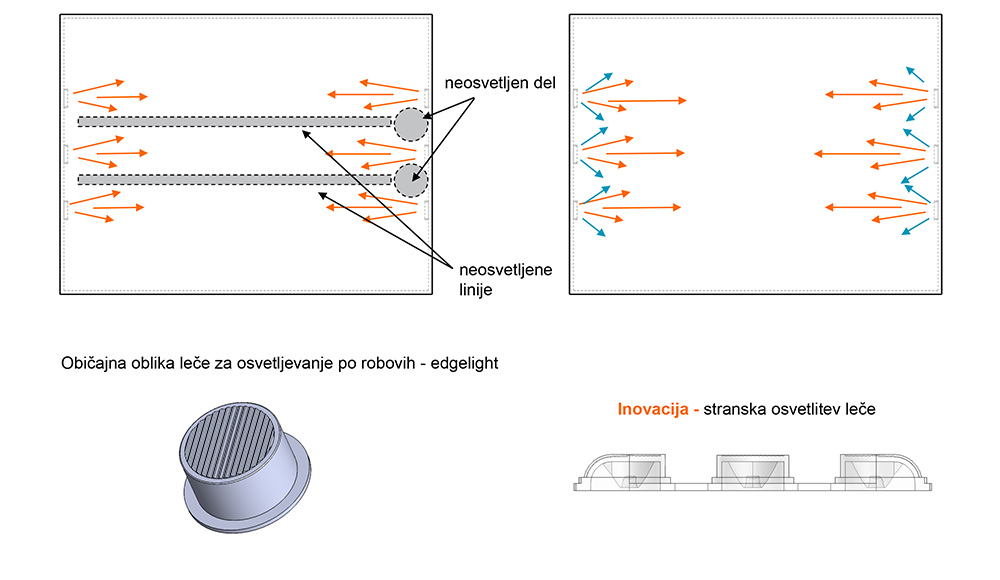 LED moduli MN EdgeLight 3LED Osram - primerjava osvetljevanje