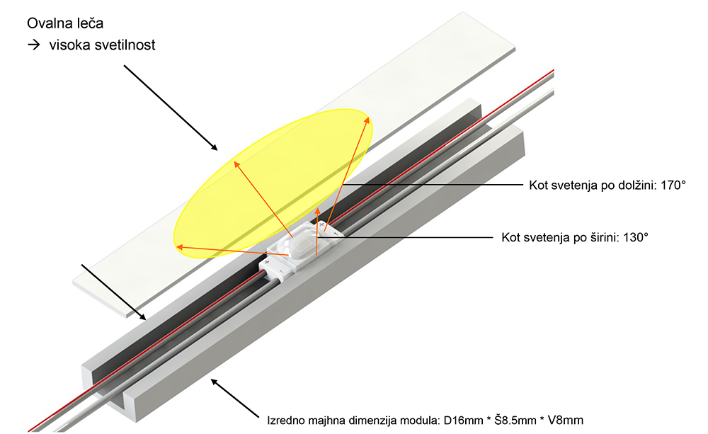Led mopduli MN MiniLed 1LED - osvetlitev