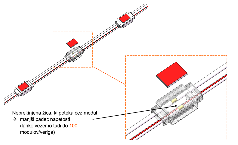 Led mopduli MN MiniLed 1LED - pritrditev