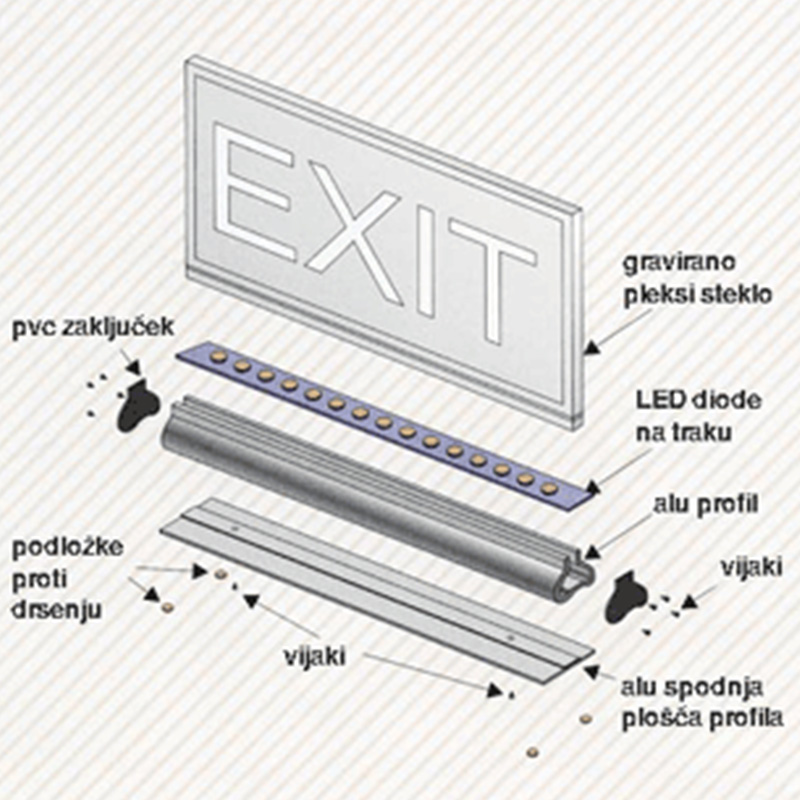 LED profili za osvetljevanje pleksi stekla - sestavni deli