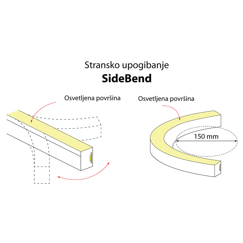 Neon LED trakovi AW SideBend 1023 WP-W - stransko upogibanje in najmanjši premer upogibanja