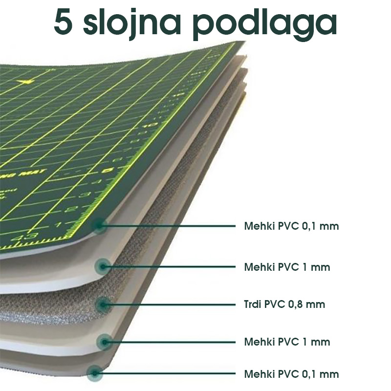 Zaščitna podlaga za rezanje - sestava